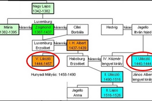 4.1 Jagellók és Hunyadiak kora