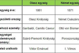 11.2.1 Nemzeti egységmozgalmak: Krím, olasz-német egység, USA