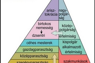 11.3.6 Társadalom a dualizmusban