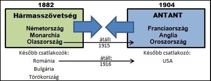 antant_harmasszov_abra.jpg