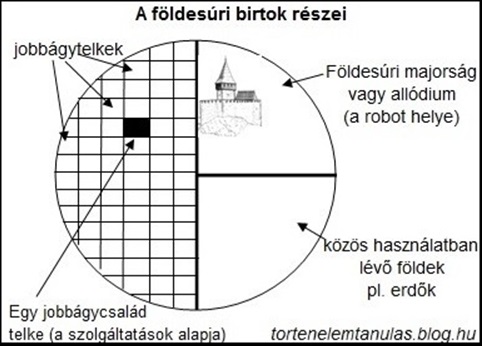 jobbagyterhek.jpg