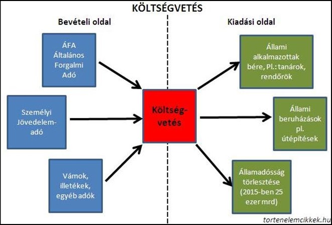 koltsegvetes.jpg