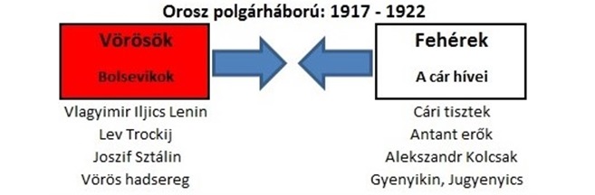 orosz_polgarhaboru.jpg