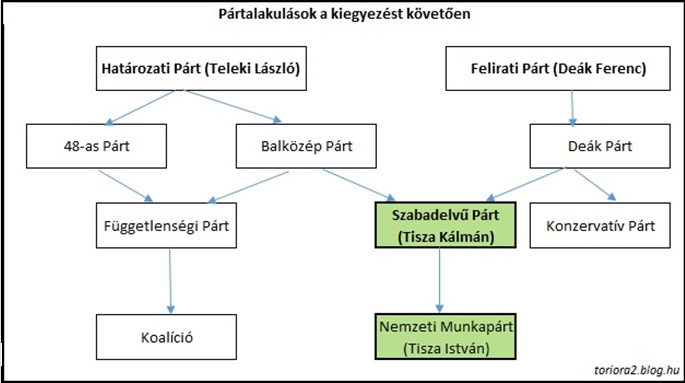 partok_dualizmus.jpg