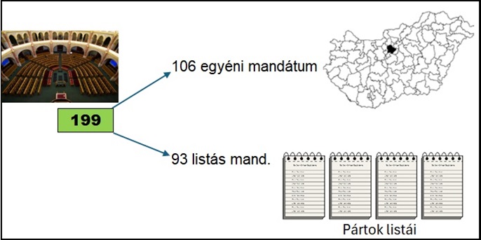 valasztas_mandatumok.jpg