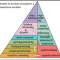 11F - Társadalom a dualizmus korában