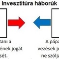 Invesztitúra, keresztesek és rendiség