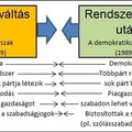 8F - A rendszerváltás