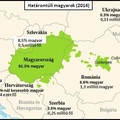 6F - Honismeret: A határon túli magyarok