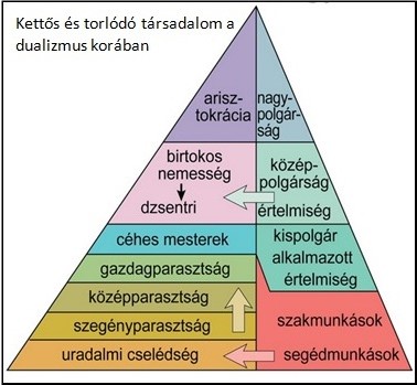 tarsadalom_piramis.jpg