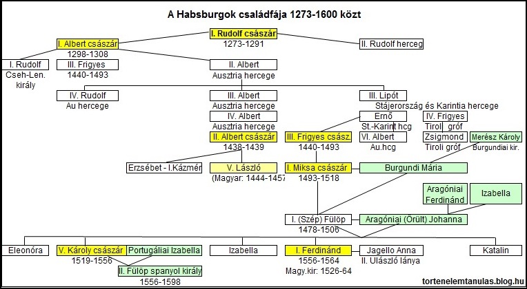 csaladfa_habsburg.jpg