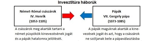 invesztitura_uj.jpg