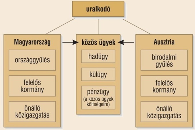 kiegyezes_abra.jpg