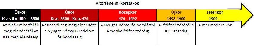 korszakok.jpg