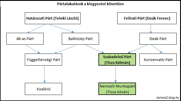 partok_dualizmusban.jpg