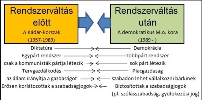 rendszervaltas.jpg