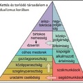 11.3.6 Társadalmi jellemzők a dualizmusban