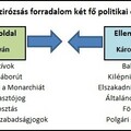 11.5.1 Az őszirózás forradalom