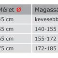 3 egyszerű TIPP a labdaméret választáshoz