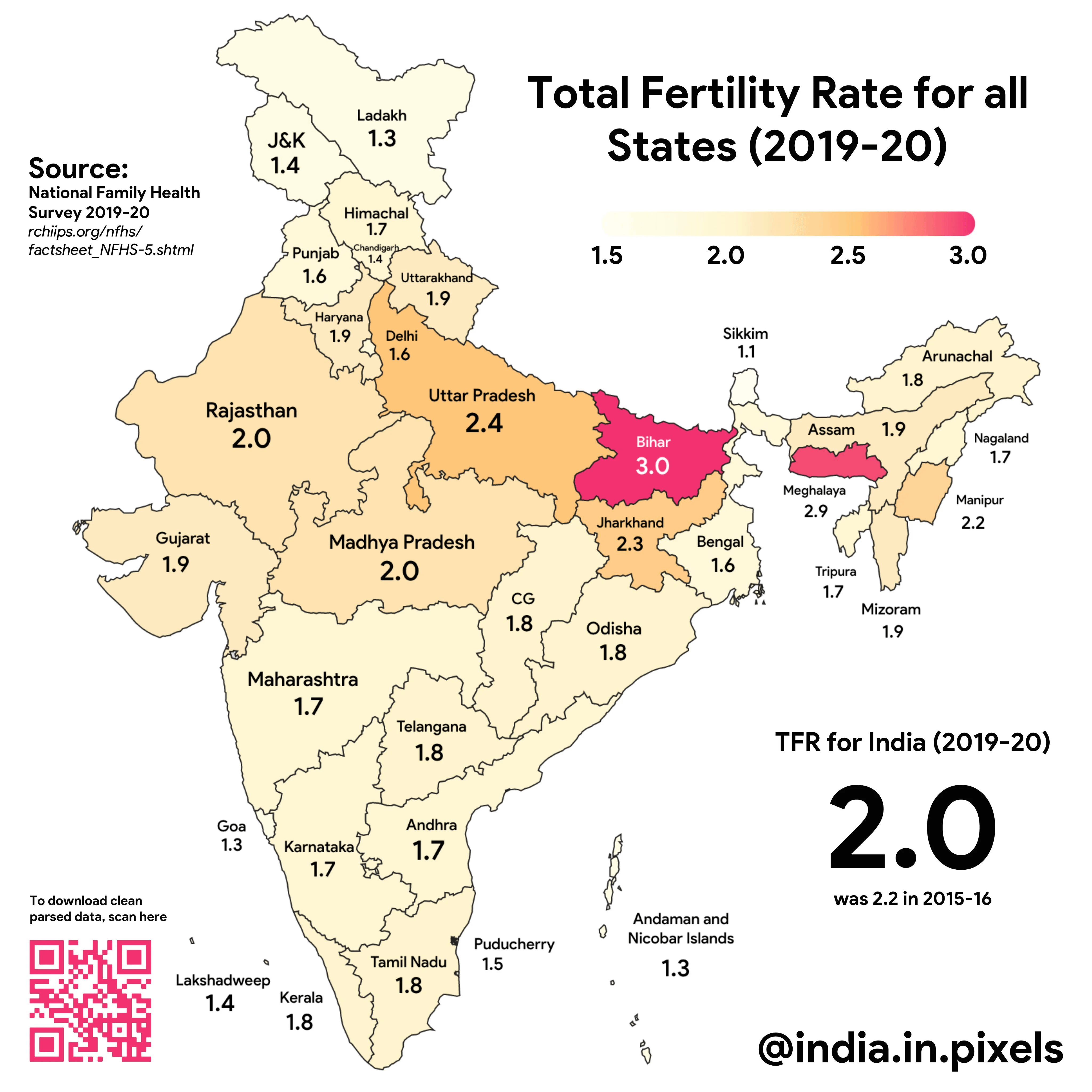 3_fertilitas_india_2020.png