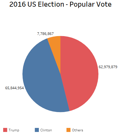 popular-vote-2016.png