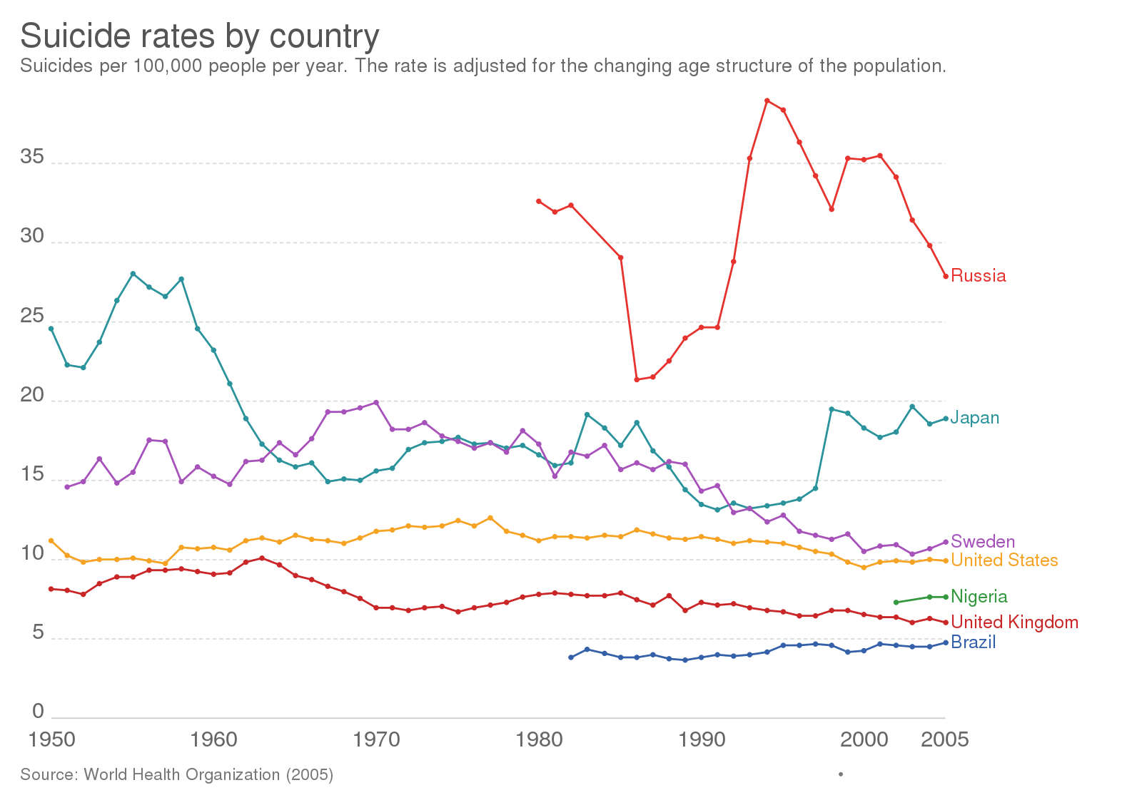 world_suicidal_rates.png