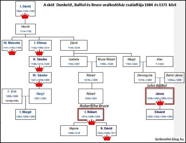 skotok_csaladfa.jpg