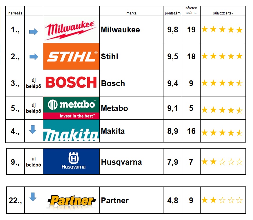 nevtele2n.jpg