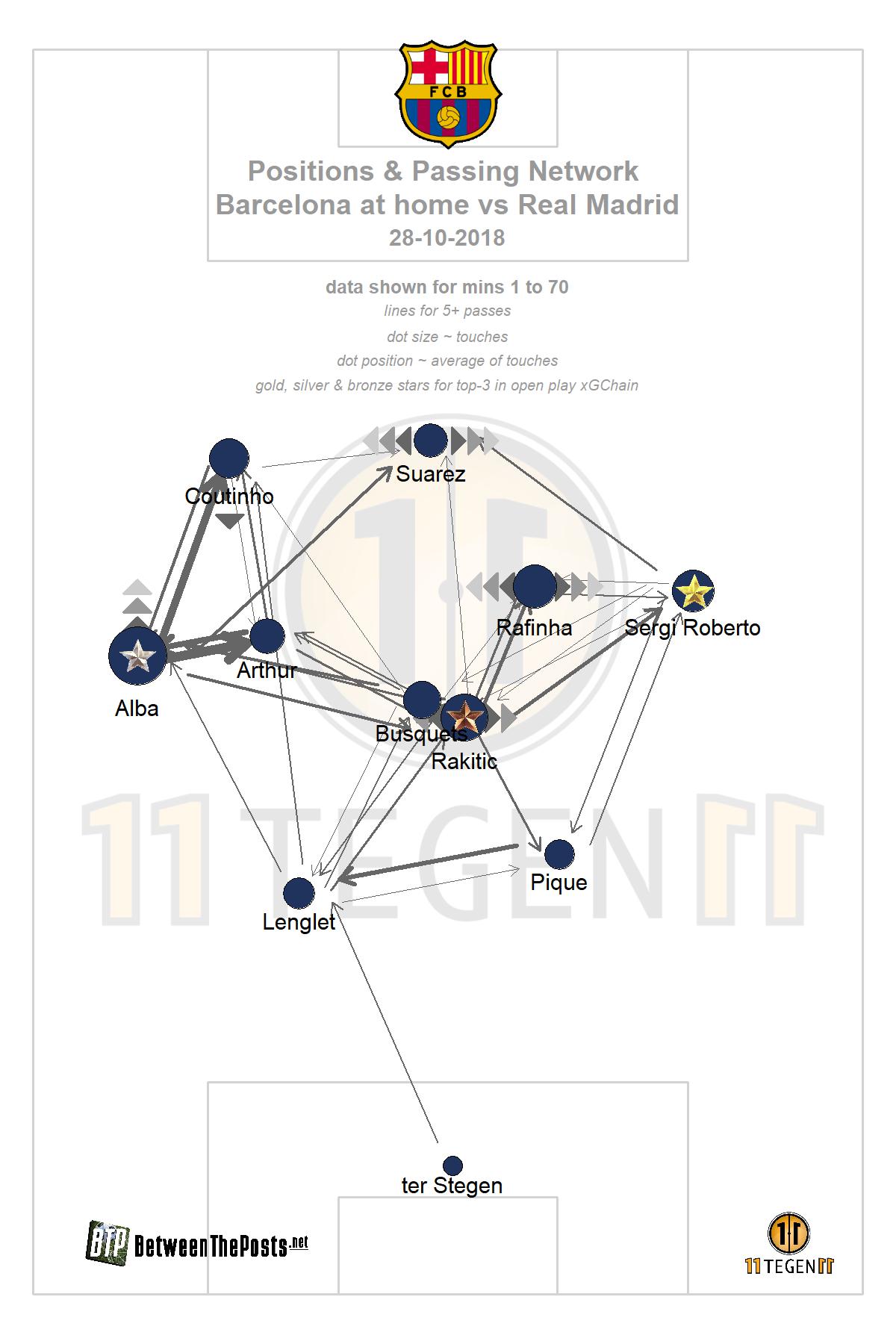 2018-10-28-barcelona-passing-plot-barcelona-real-madrid.jpg