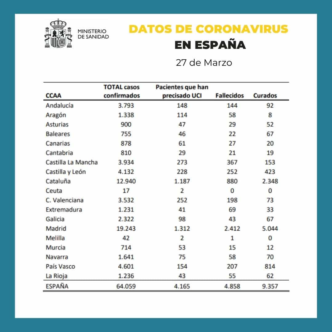 datos-coronavirus-27-marzo.jpg