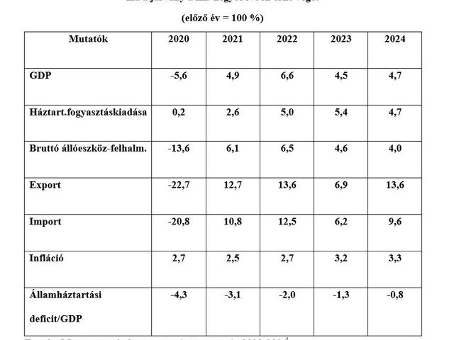 Civil Rádió: Petschnig Mária Zita közgazdász