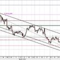 USDJPY figyelőlistán