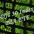 DJI 30 Index változások