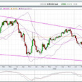 Áttekintés és egy kis Eur/Usd kereszt