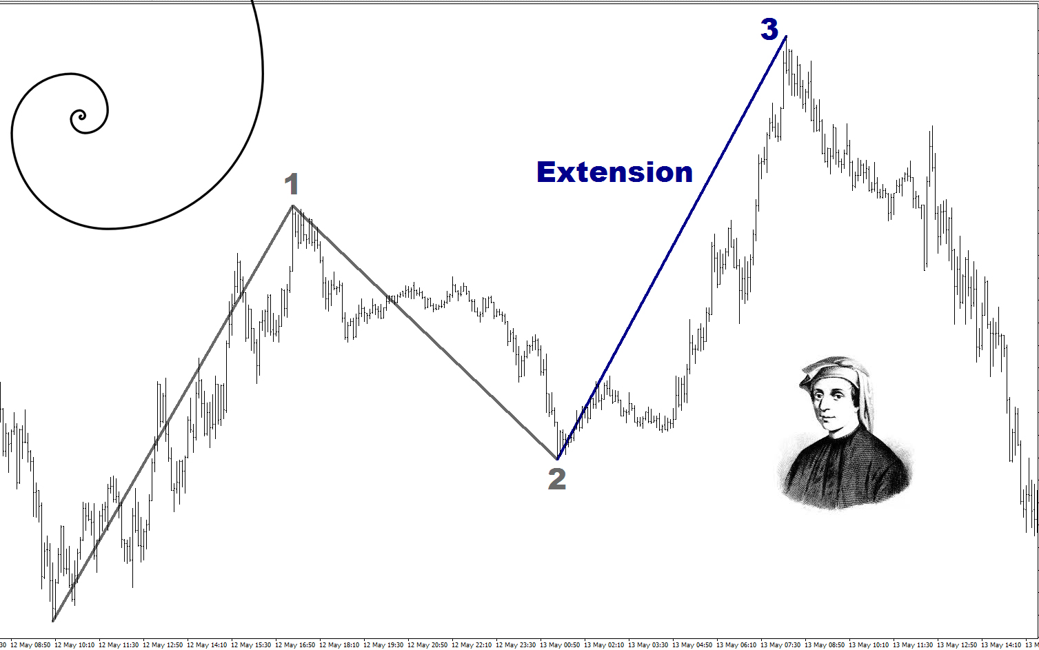 mi_koze_fibonacci-nak_a_metatrader-hez.jpg