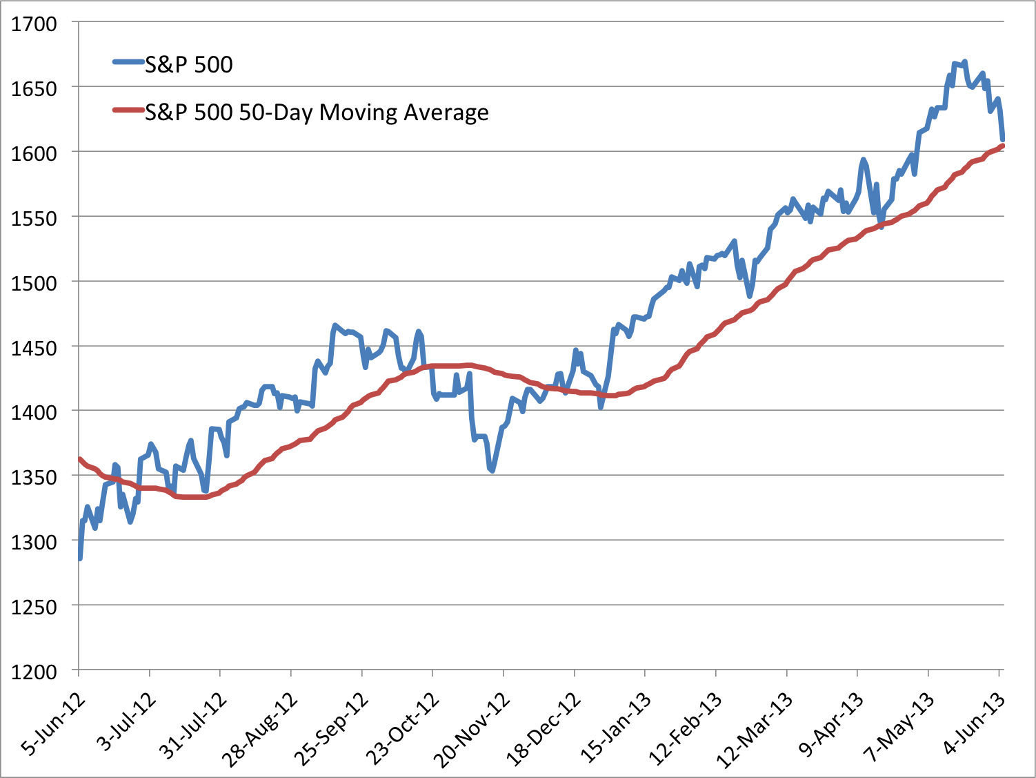 moving-average.jpg