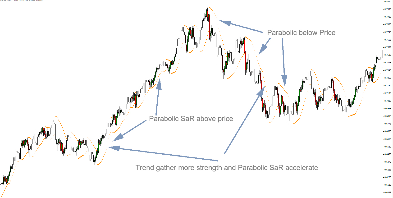 parabolic-sar.jpg