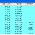 Diszkont kincstárjegy hozamváltozás Equitas-nál