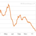 Baltic Dry Index (BDI)