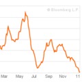 Baltic Dry Index