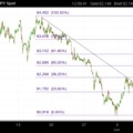 USD/JPY: Long