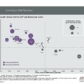 Államadósság-GDP növekedés-államkötvényhozam egy grafikonon