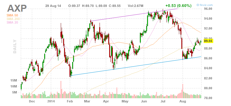 Axp chart 1.png