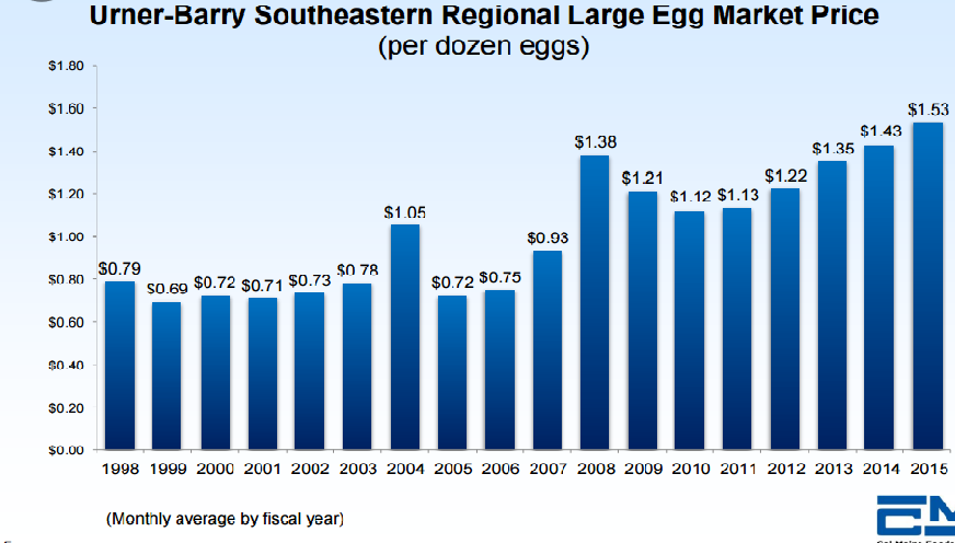 egg_price.png