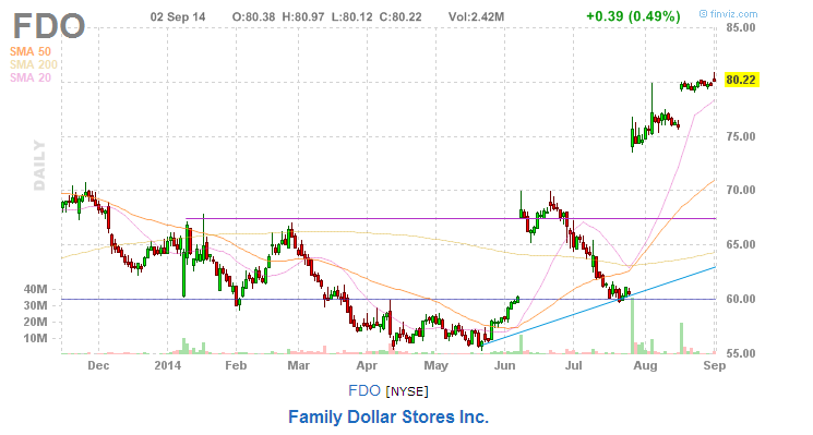 family dollar.png
