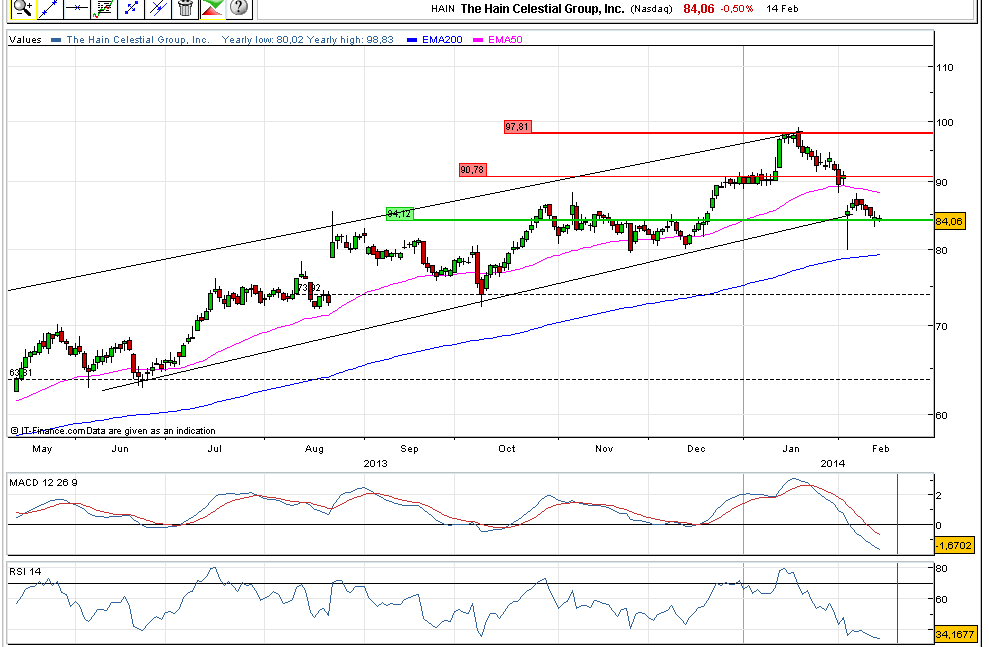 hain daily chart.png