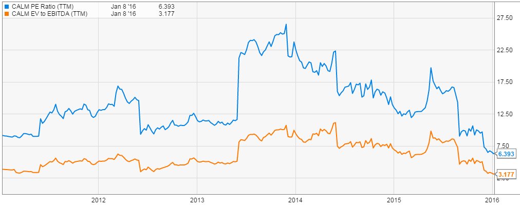 pe_ev_ebitda.png