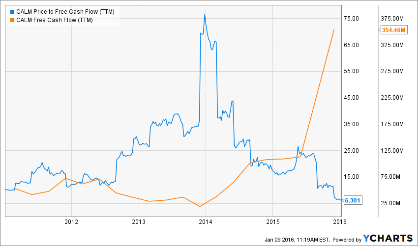 price_free_cash_flow.png