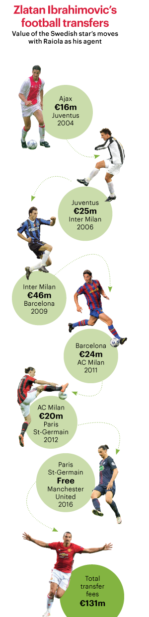 ibra_transferfee.png