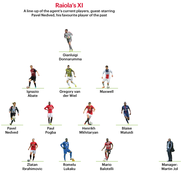 raiola_xi.png